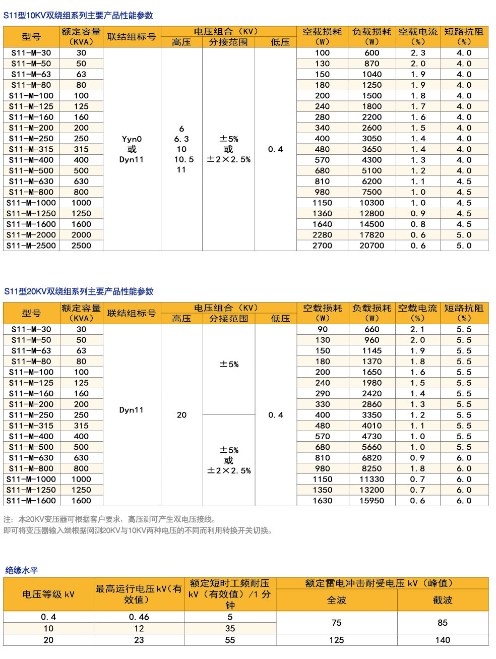 S11油浸式變壓器2.jpg